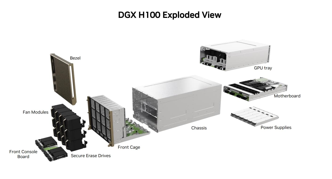 NVIDIA DGX H100